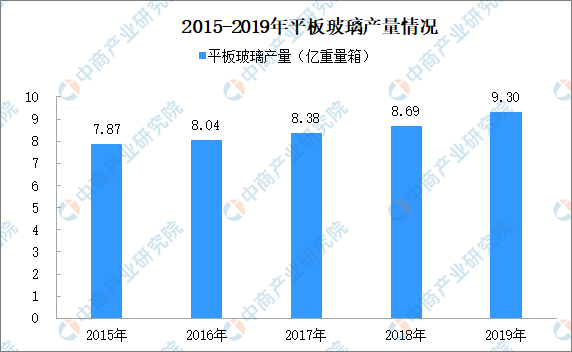 建材行业“十四五”规划展望：有哪些发展重点及发展目标？（图）(图2)