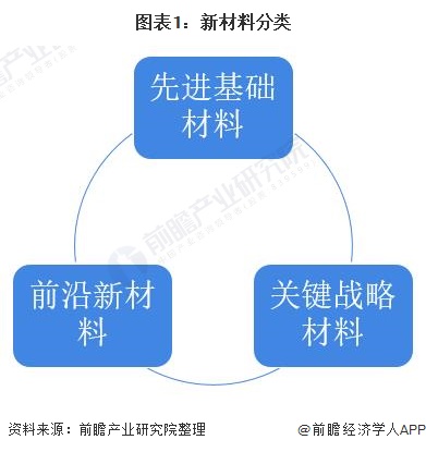 建材工业什么是建材工业？的最新报道(图4)