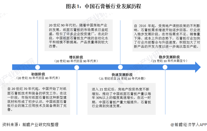 宝威体育下载网站：宝威体育：建材什么是建材？的最新报道(图4)