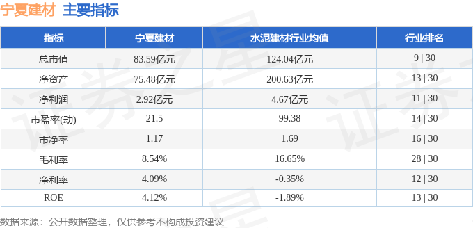 宝威体育官网：股票行情快报：宁夏建材（600449）3月15日主力资金净买入13879万元(图2)