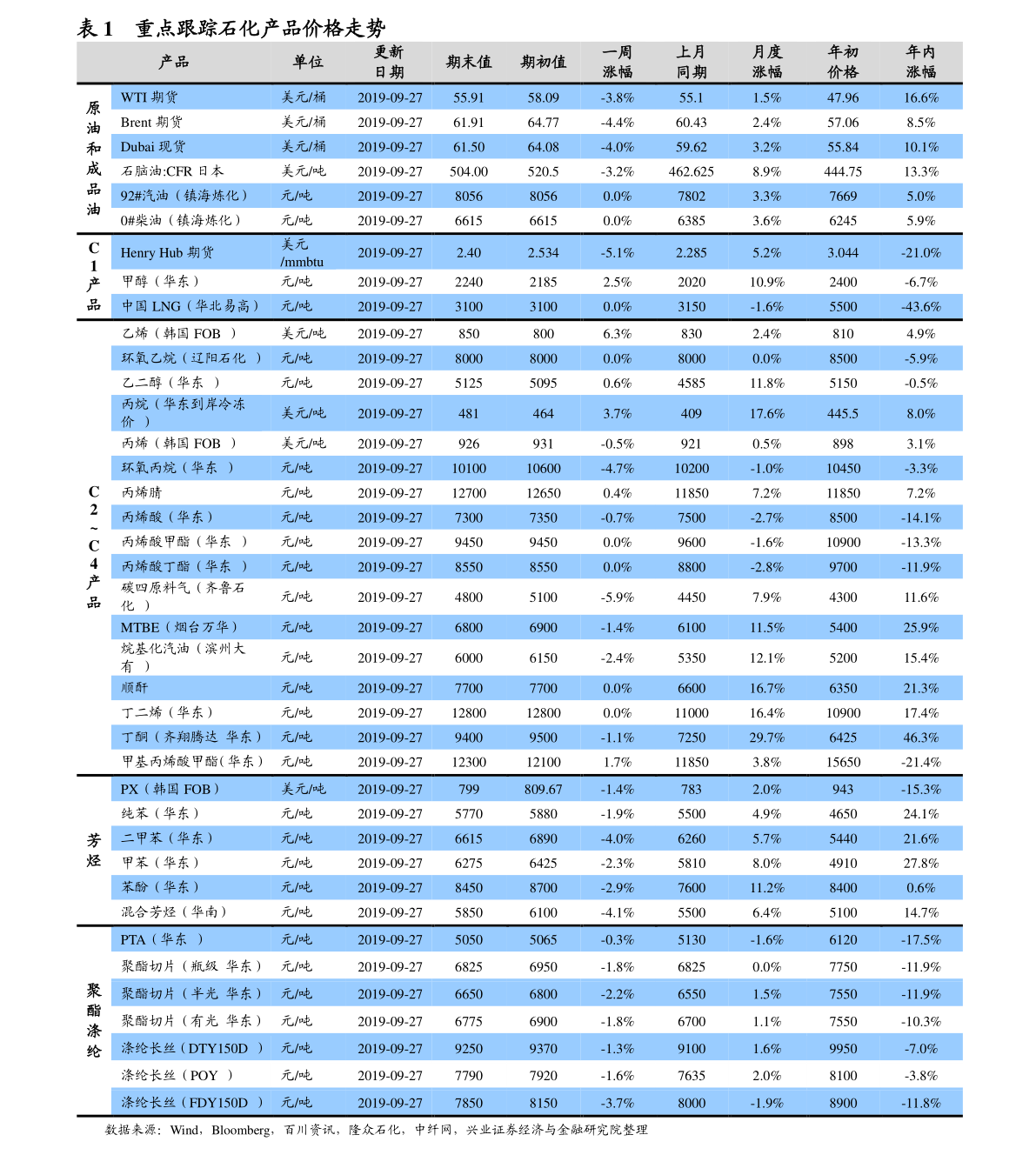 宝威体育官网：宝威体育：建材大全（建材行业有哪些）(图5)