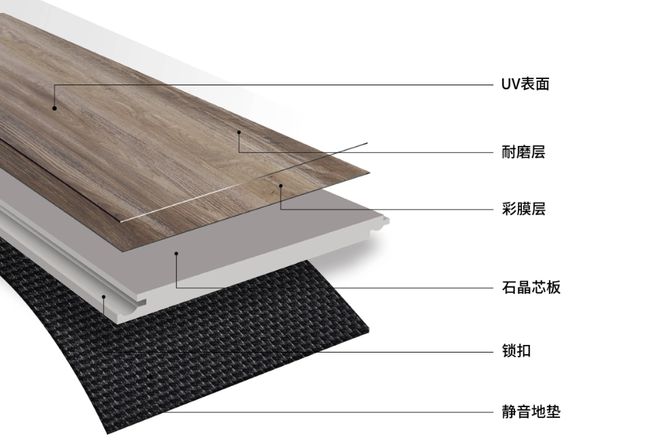 地板应该如何选择？了解了各种材料的优缺点才能找到适合自己的(图5)