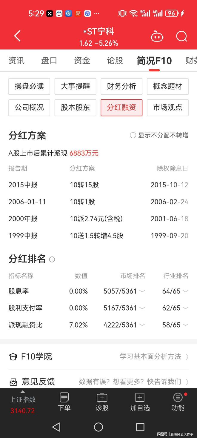 ST宁科尾盘闪崩上演天地板又套了一批贪婪的股民(图4)