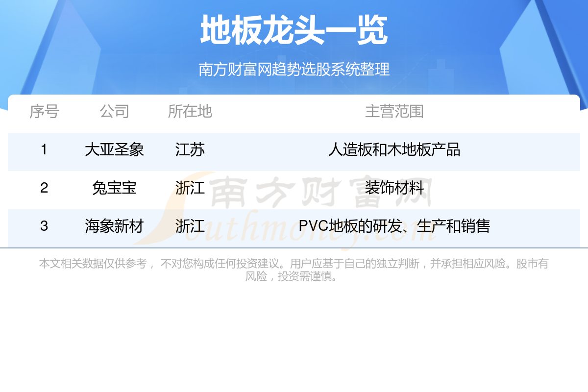 地板真正的龙头股票看这三只！（517）(图1)